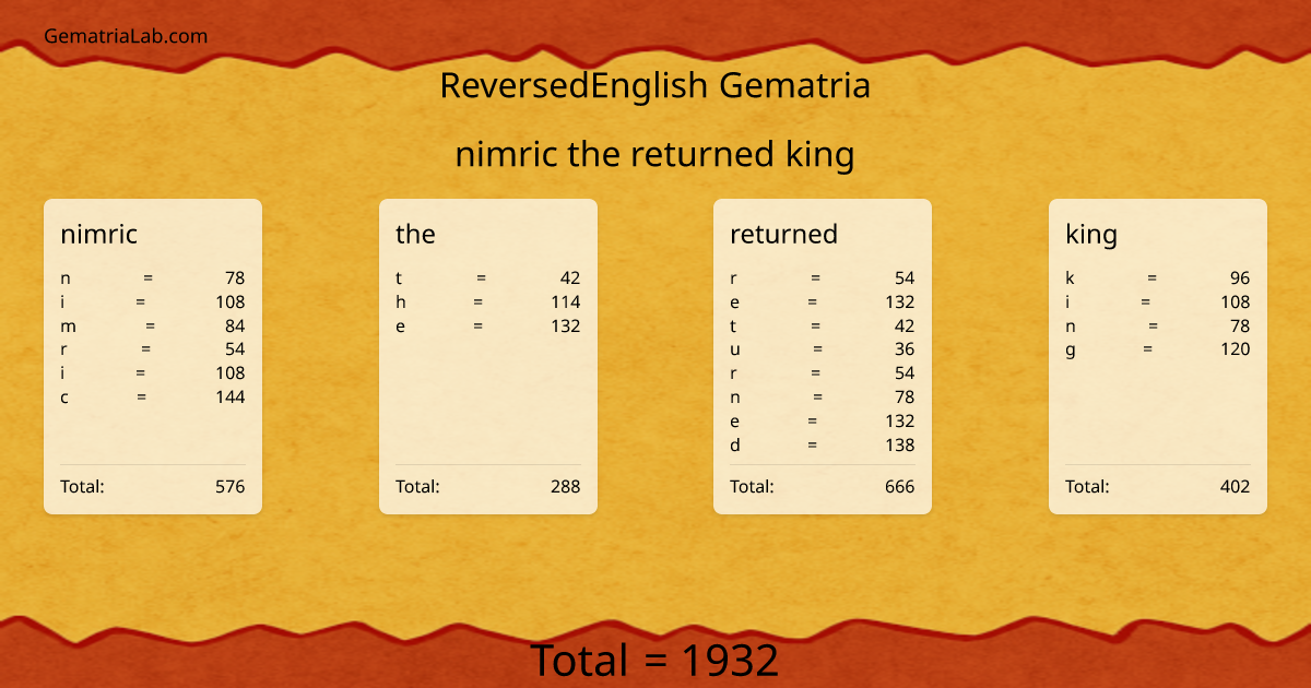 nimric the returned king in reversedEnglish Gematria